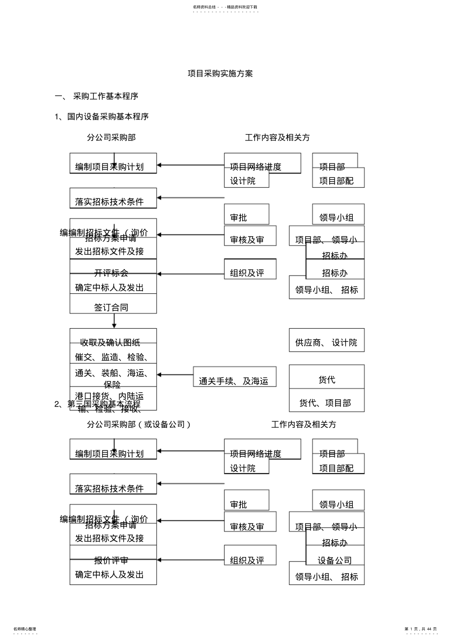 2022年项目采购实施方案 .pdf_第1页