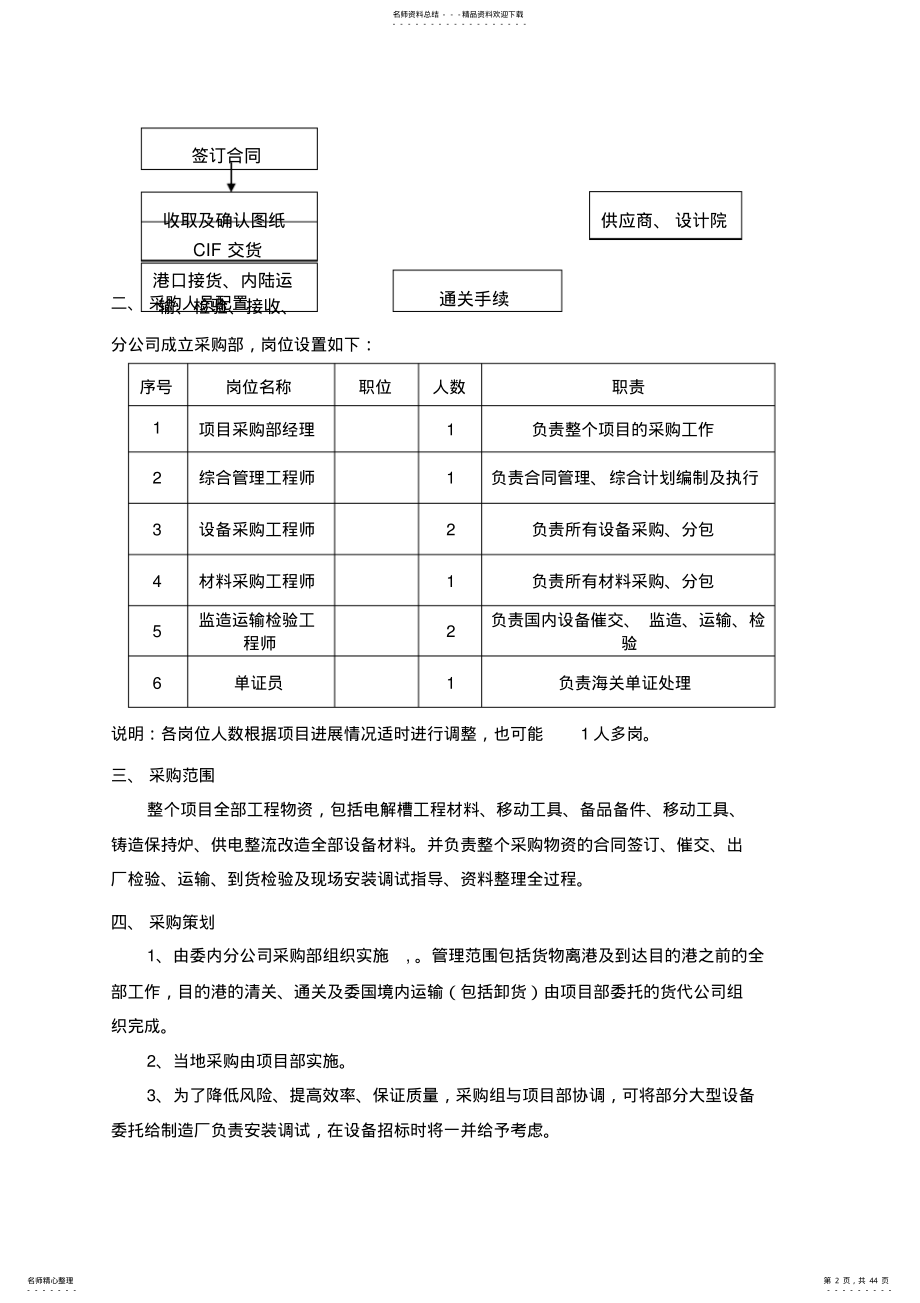 2022年项目采购实施方案 .pdf_第2页