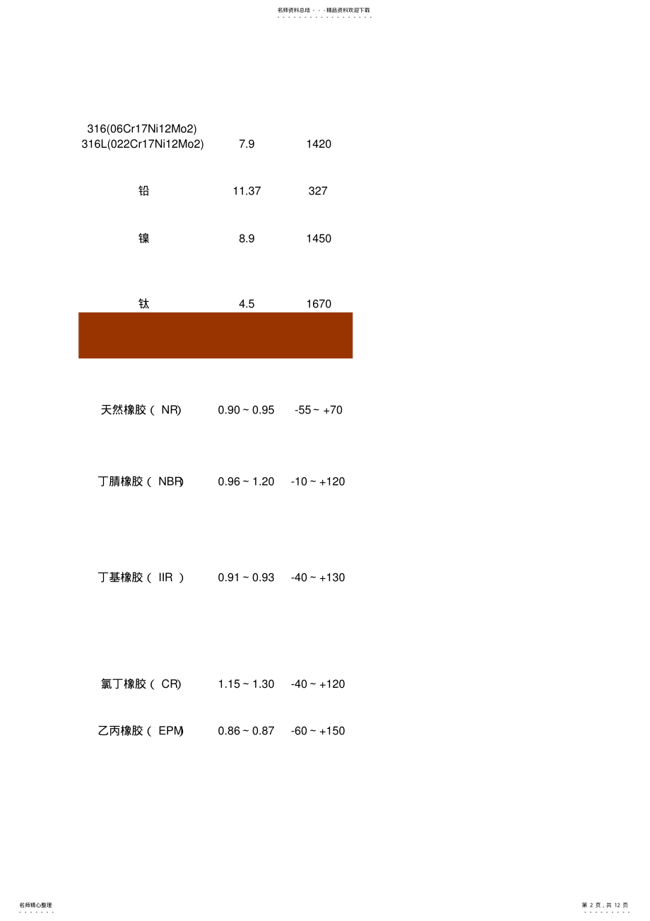 2022年常见材料耐腐蚀性表 .pdf_第2页