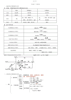 2022年高一化学必修一非金属知识点总结.docx