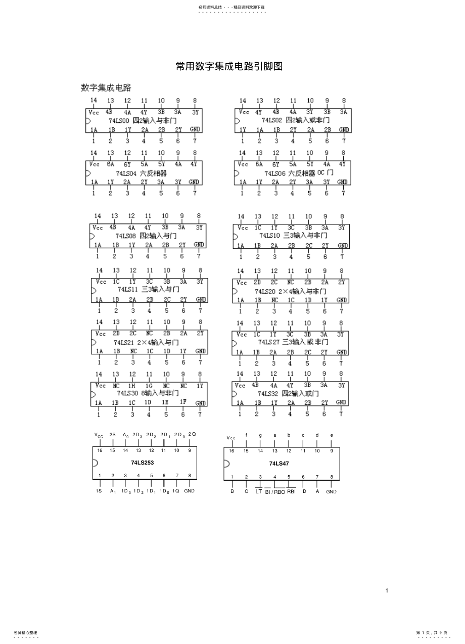 2022年常用数字集成电路引脚图 .pdf_第1页