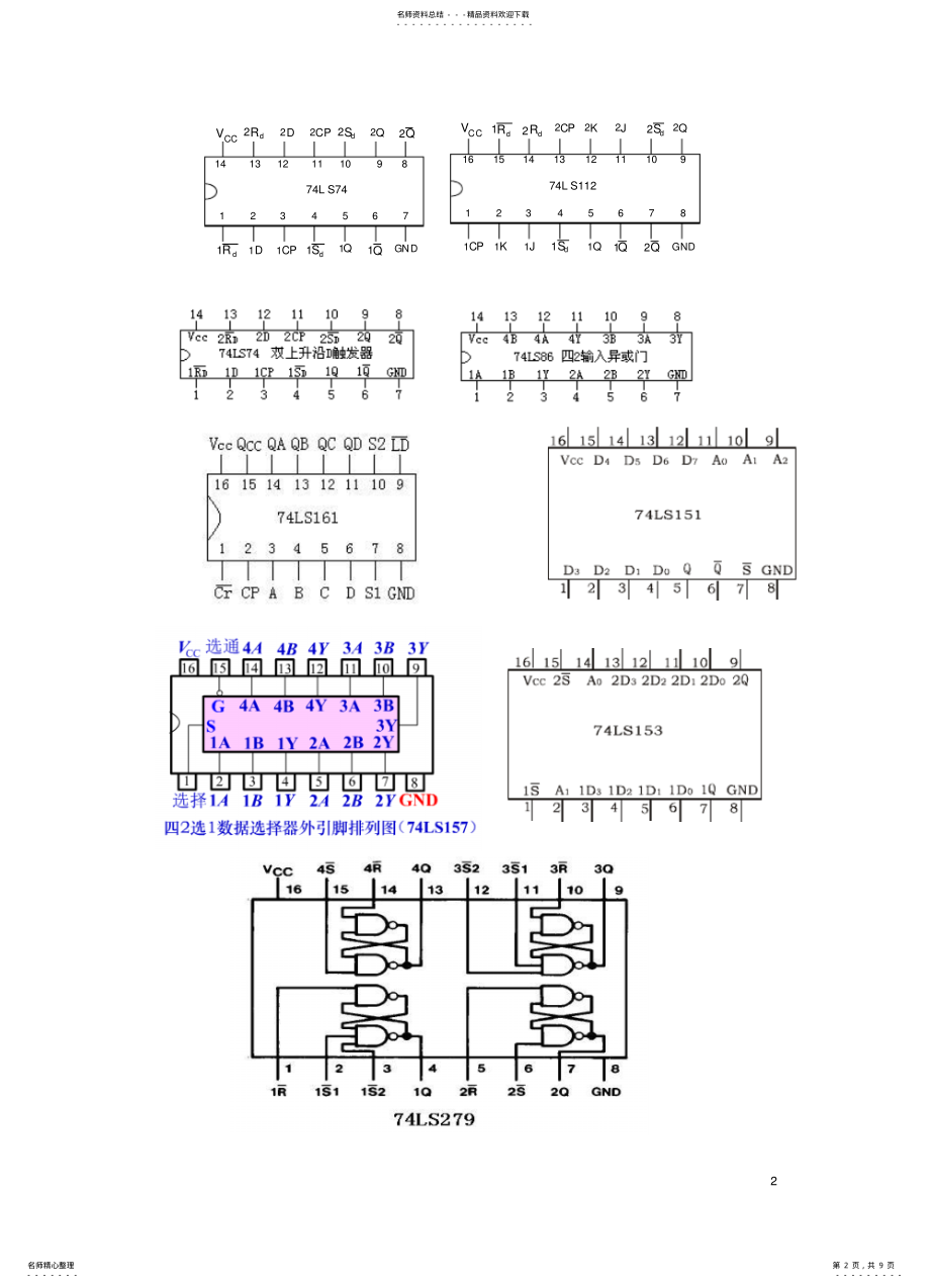 2022年常用数字集成电路引脚图 .pdf_第2页