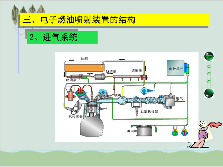 汽车电控发动机进气系统PPT课件.ppt_第2页