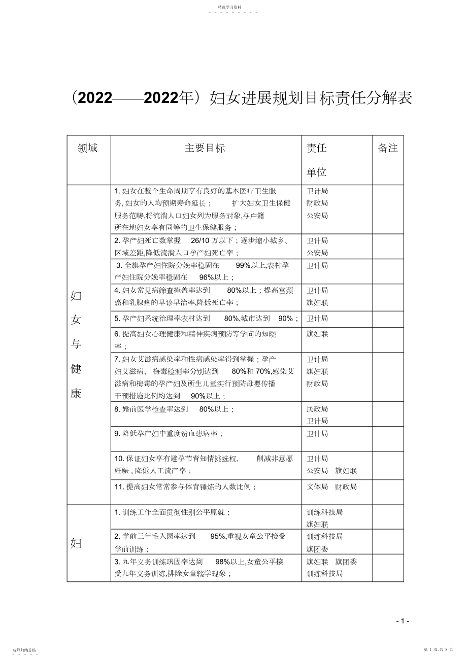 2022年妇女发展规划目标责任分解表.docx_第1页