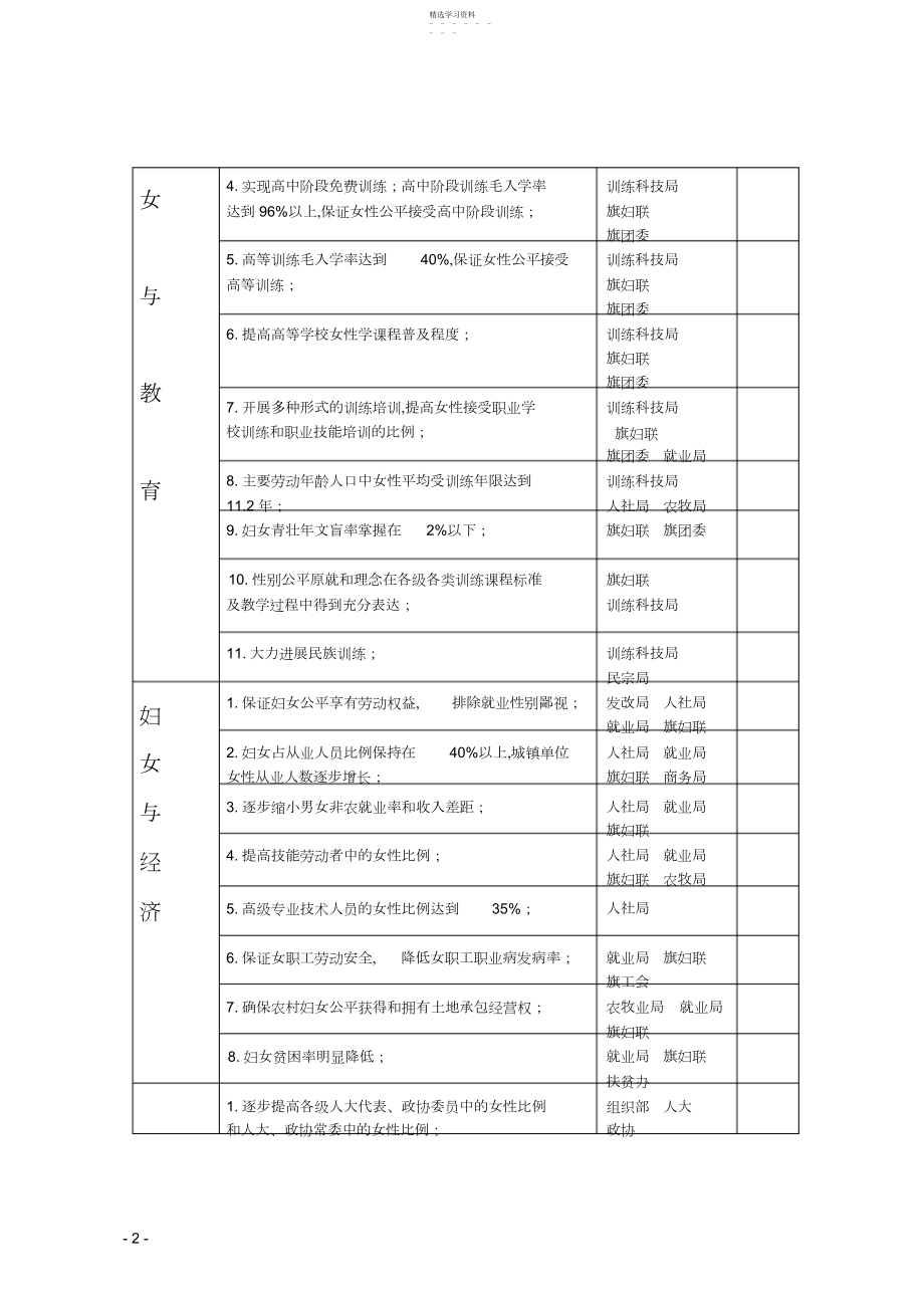 2022年妇女发展规划目标责任分解表.docx_第2页