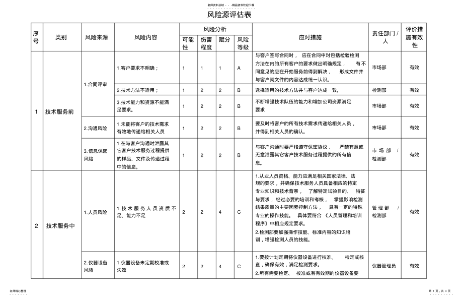 2022年风险评估表 .pdf_第1页