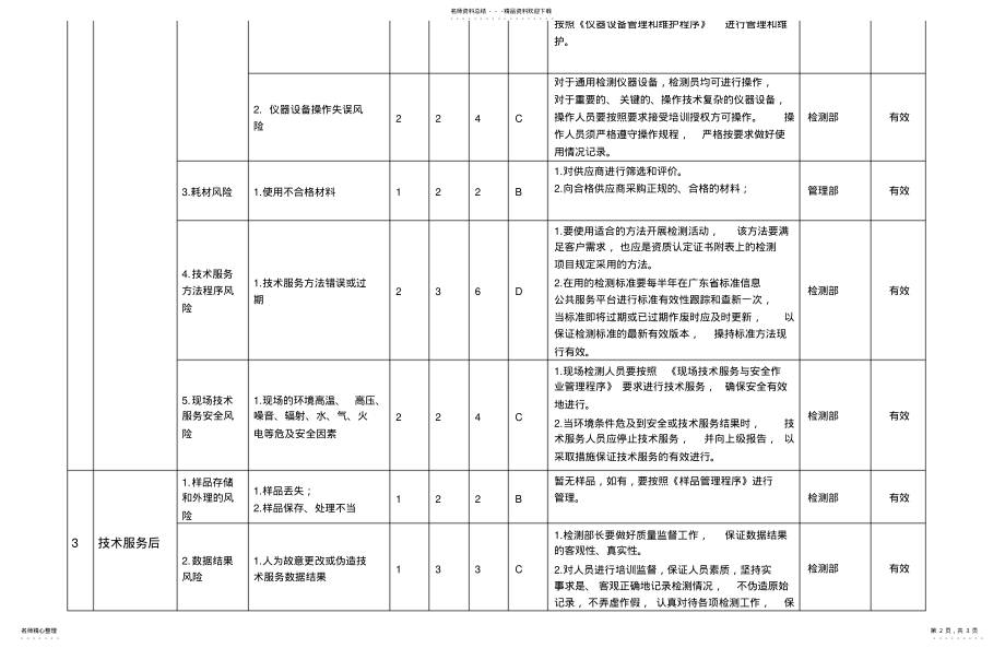 2022年风险评估表 .pdf_第2页