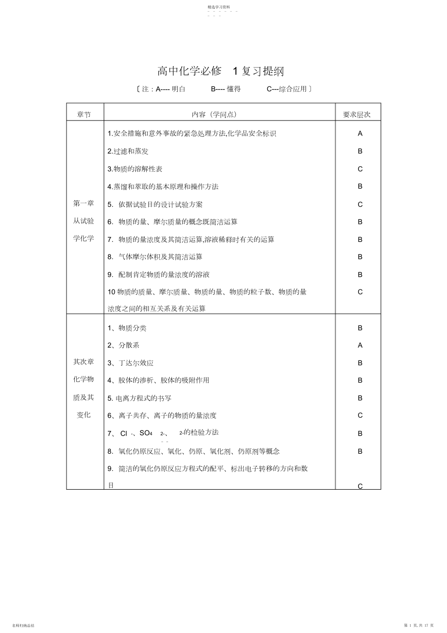 2022年高中化学必修一知识点总结4.docx_第1页