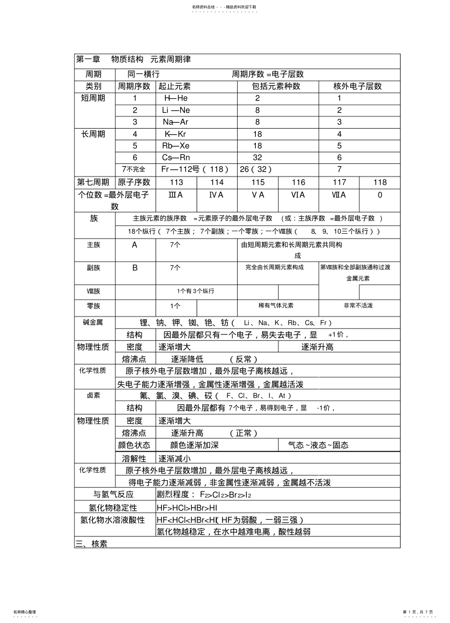 2022年高中化学必修知识点归纳_人教 .pdf_第1页