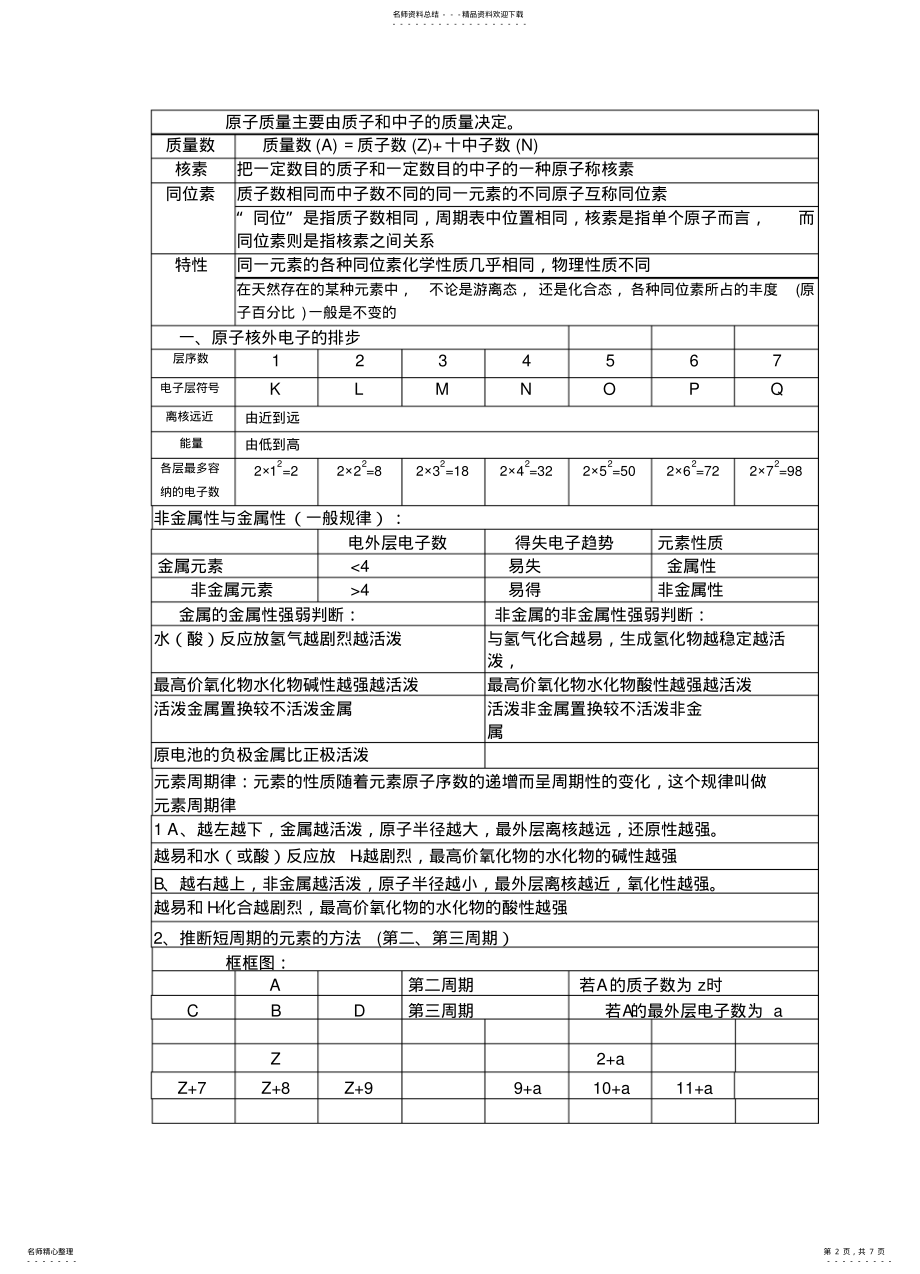 2022年高中化学必修知识点归纳_人教 .pdf_第2页