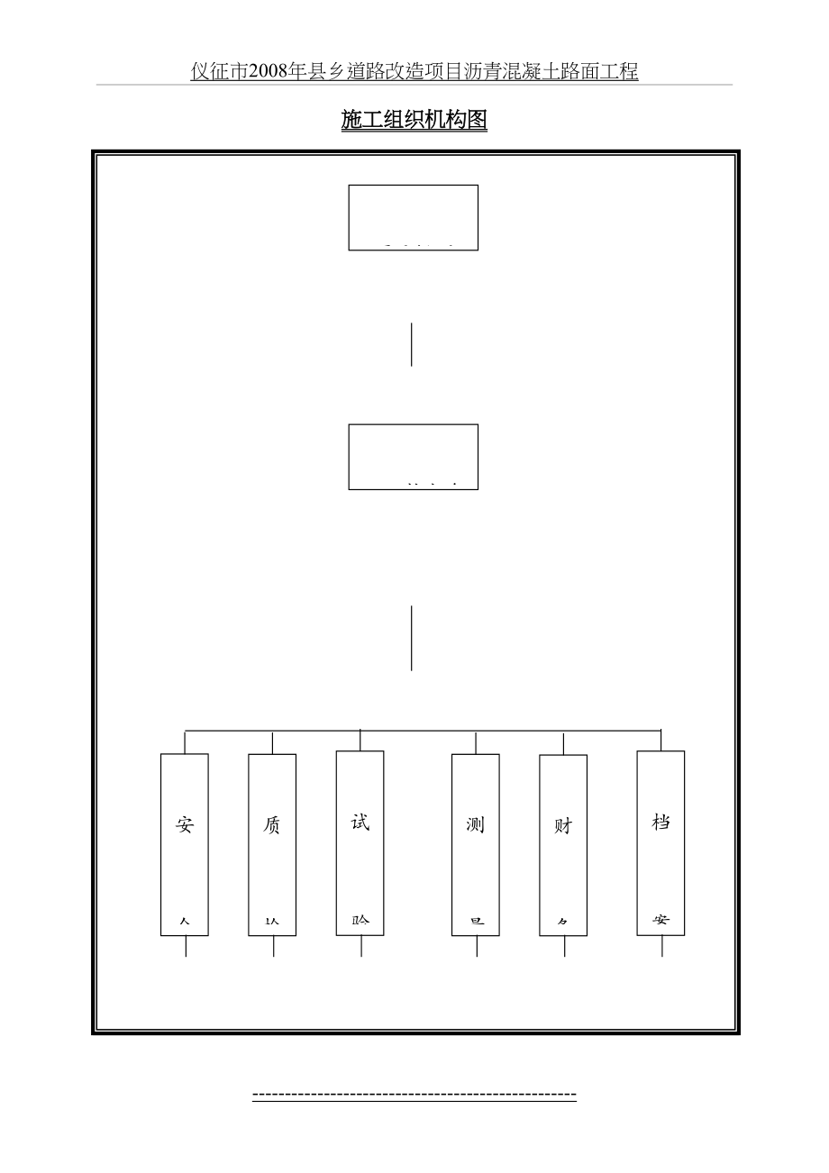 组织机构图、安全网络图.doc_第2页