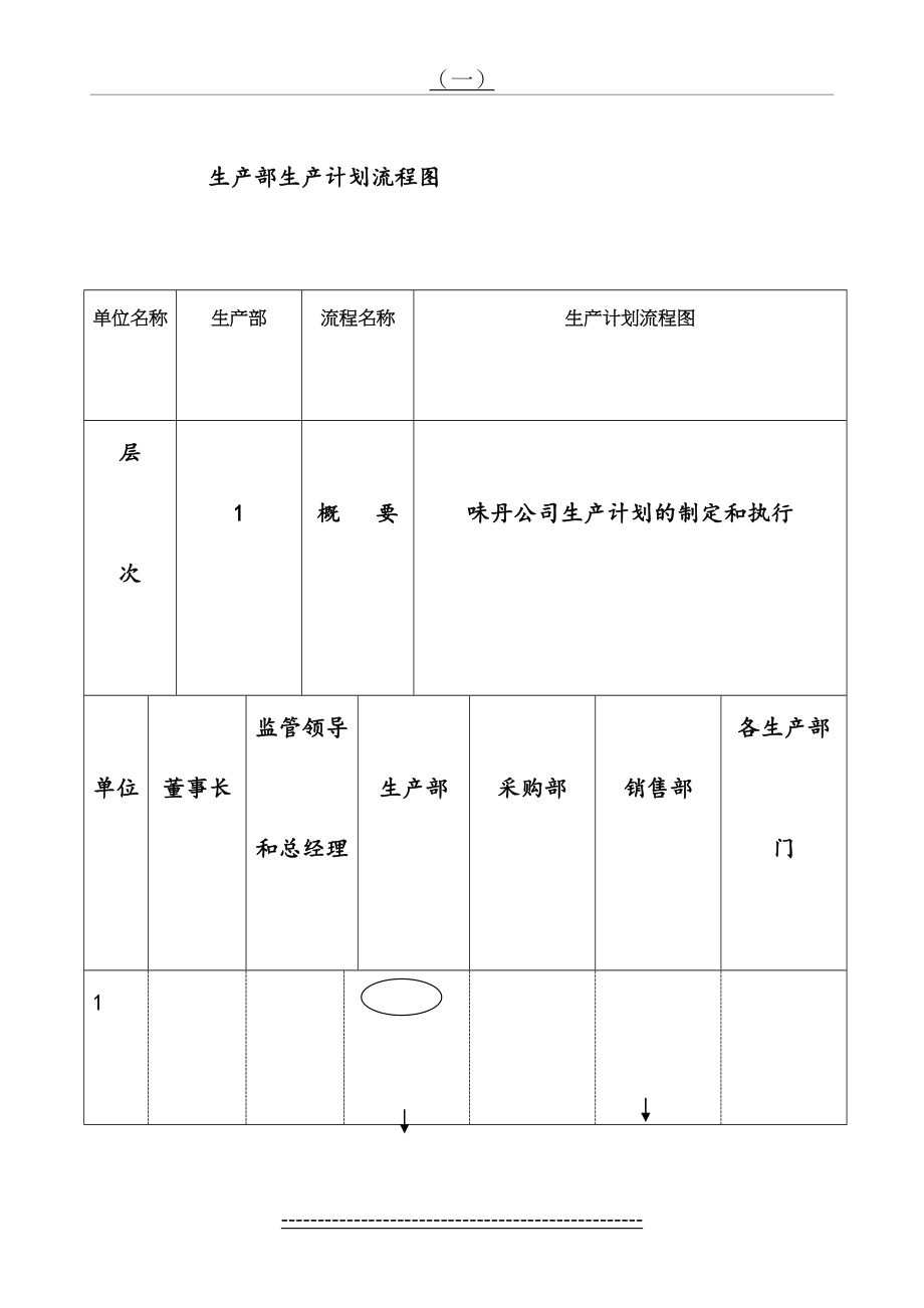 生产计划管理流程图[2](1).doc_第2页