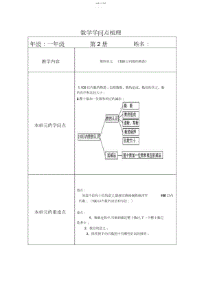 2022年小学数学第四单元《以内数的认识》知识点梳理.docx