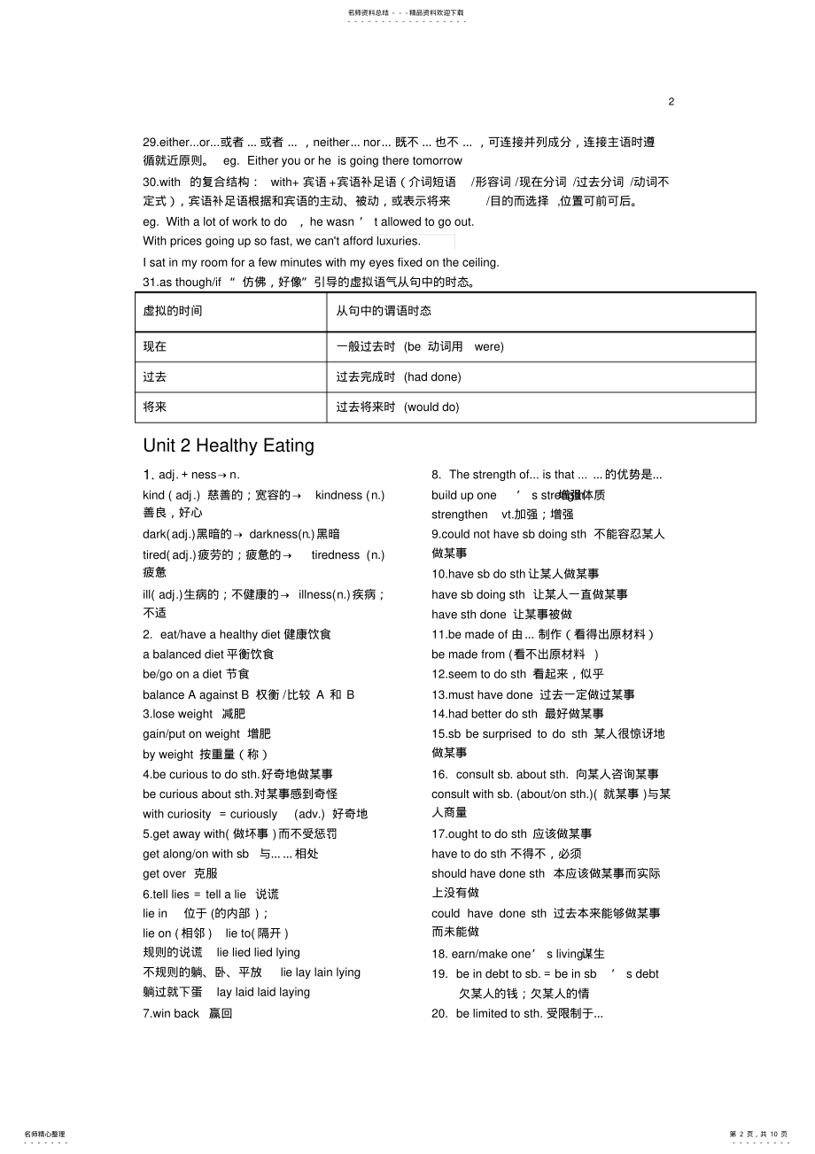 2022年高一英语必修三、必修四知识点归纳,推荐文档 .pdf_第2页