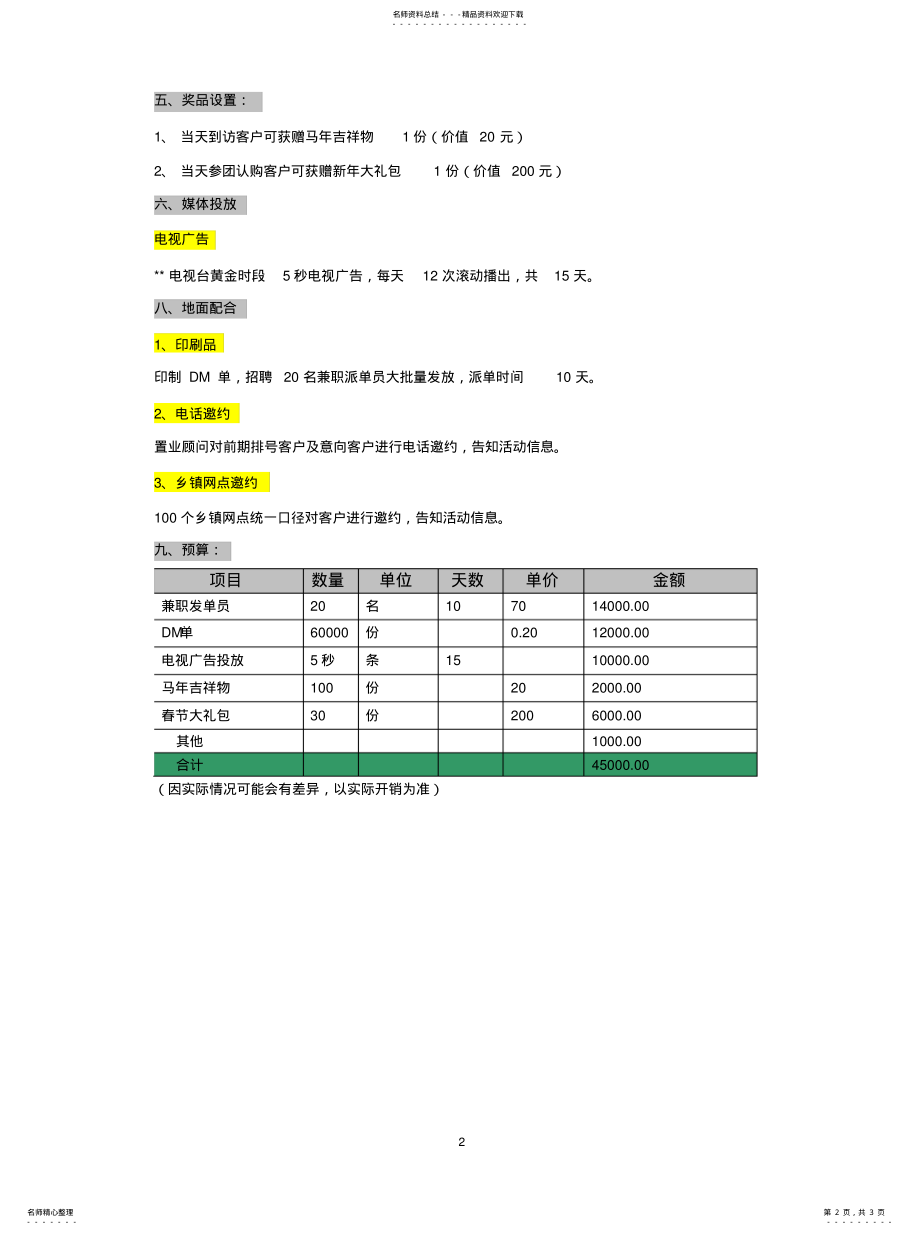 2022年项目开盘落位方案终版 .pdf_第2页