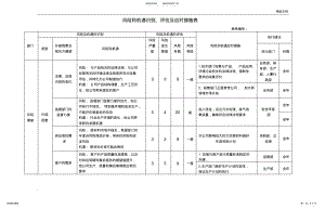 2022年风险和机遇识别、评估及应对措施表 .pdf