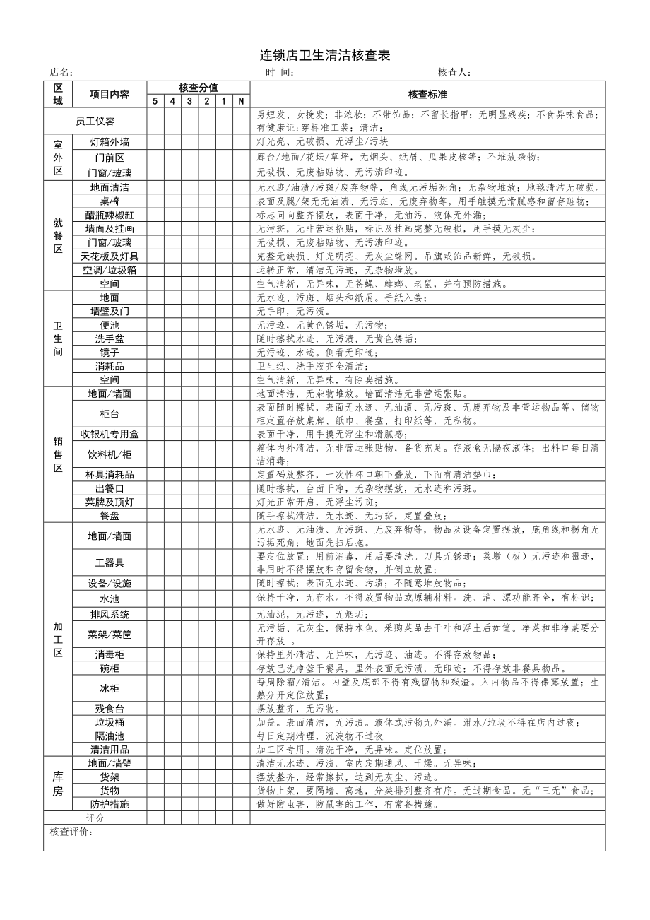 196.餐饮分店汉源东方餐厅联盟规范管理 12计划保养 营运核查表.doc_第1页