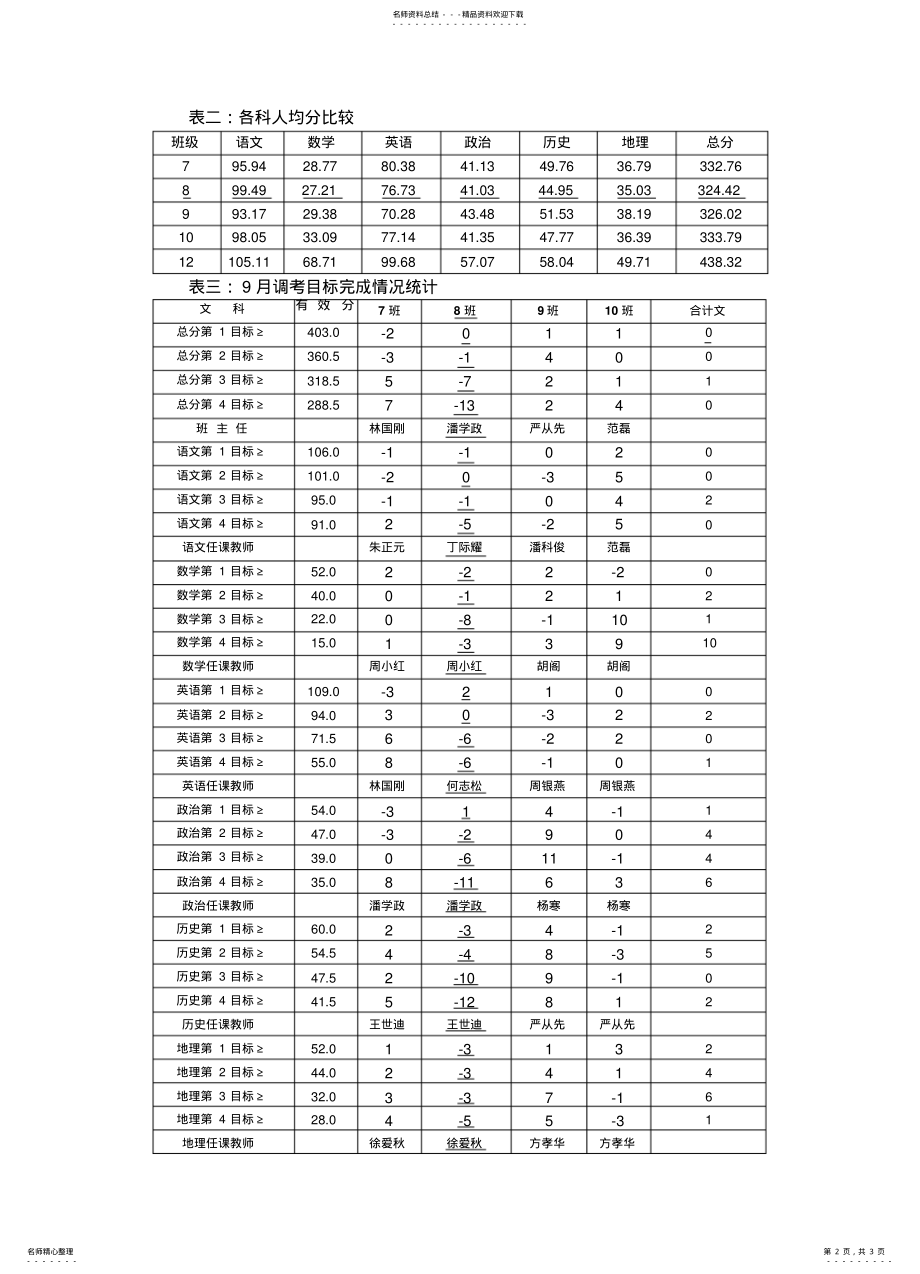 2022年高三班科班联系会详细资料 .pdf_第2页