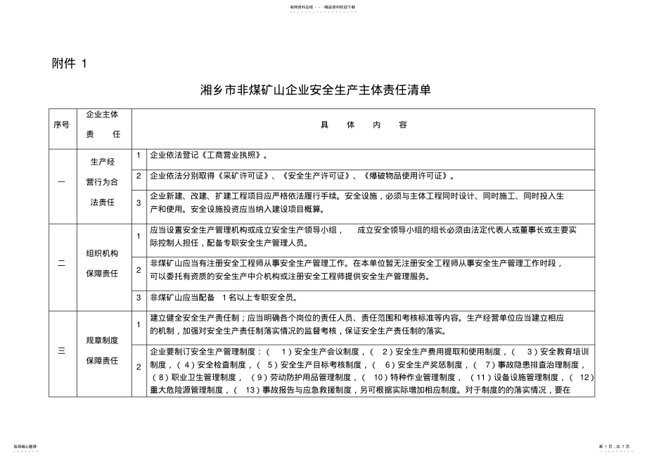 2022年非煤矿山企业安全生产主体责任清单 .pdf_第1页