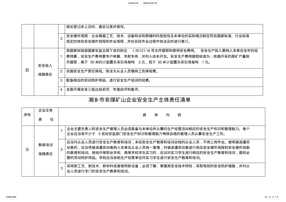 2022年非煤矿山企业安全生产主体责任清单 .pdf_第2页