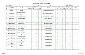 2022年风险和机遇识别及应对措施表 .pdf