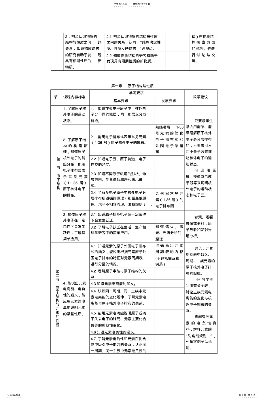 2022年高中化学《《选修物质结构与性质》》教材 2.pdf_第2页