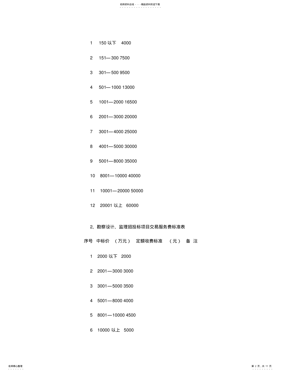 2022年陕西省建设工程交易收费标准 .pdf_第2页