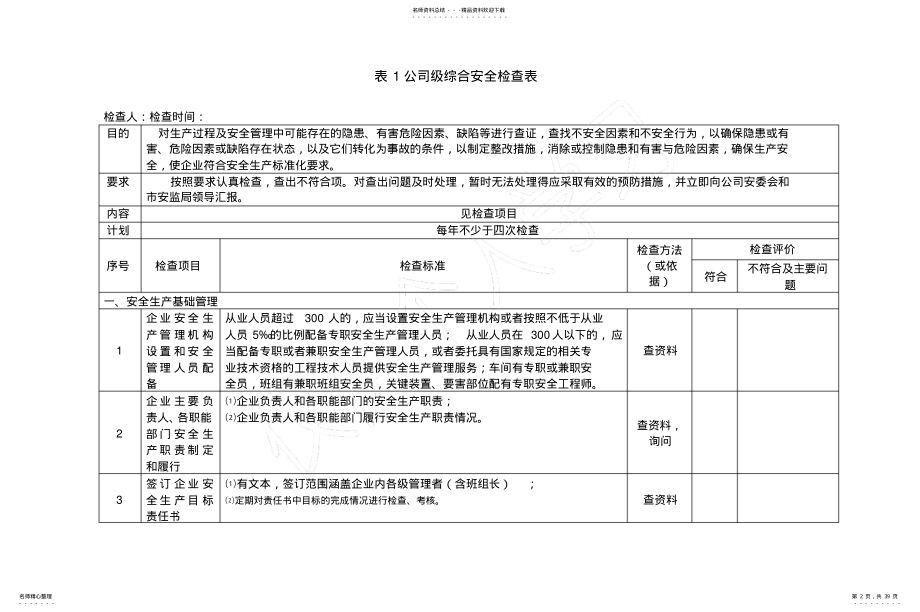 2022年隐患体系治理排查表格模板 .pdf_第2页