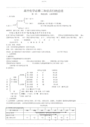 2022年高中化学必修二知识点归纳总结3.docx