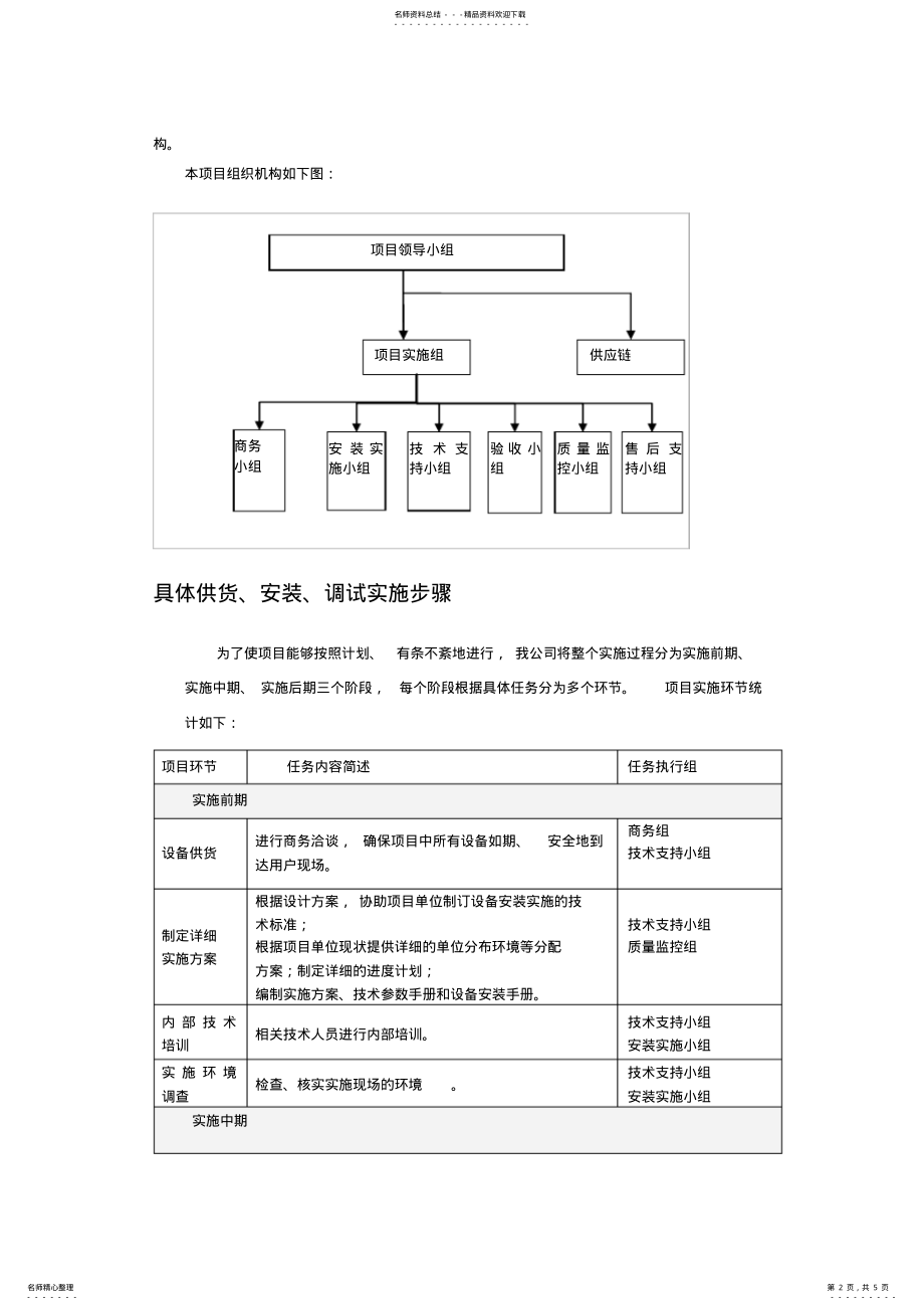 2022年项目供货安装和调试方案 .pdf_第2页