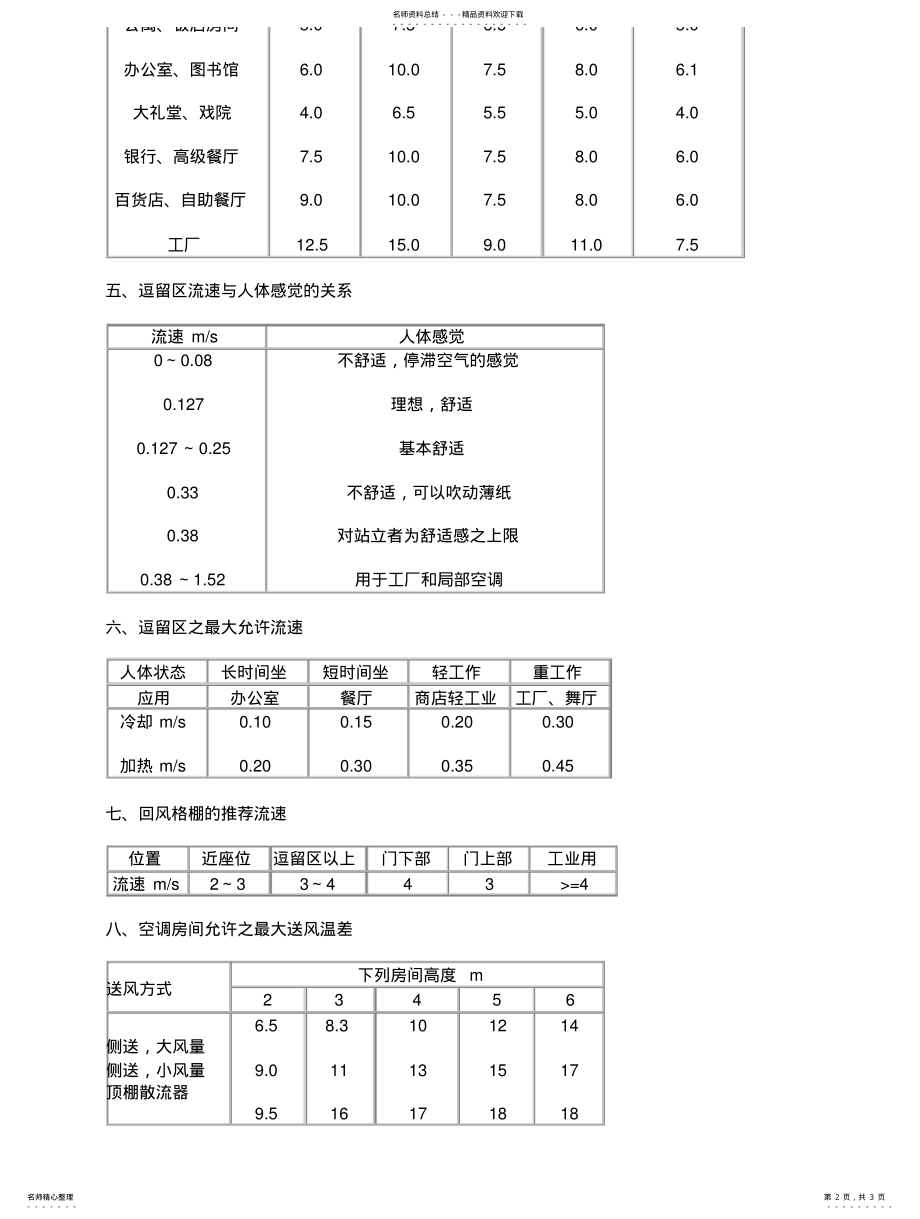 2022年风速标准 .pdf_第2页