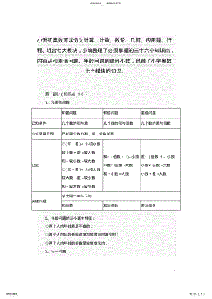 2022年奥数知识点 .pdf