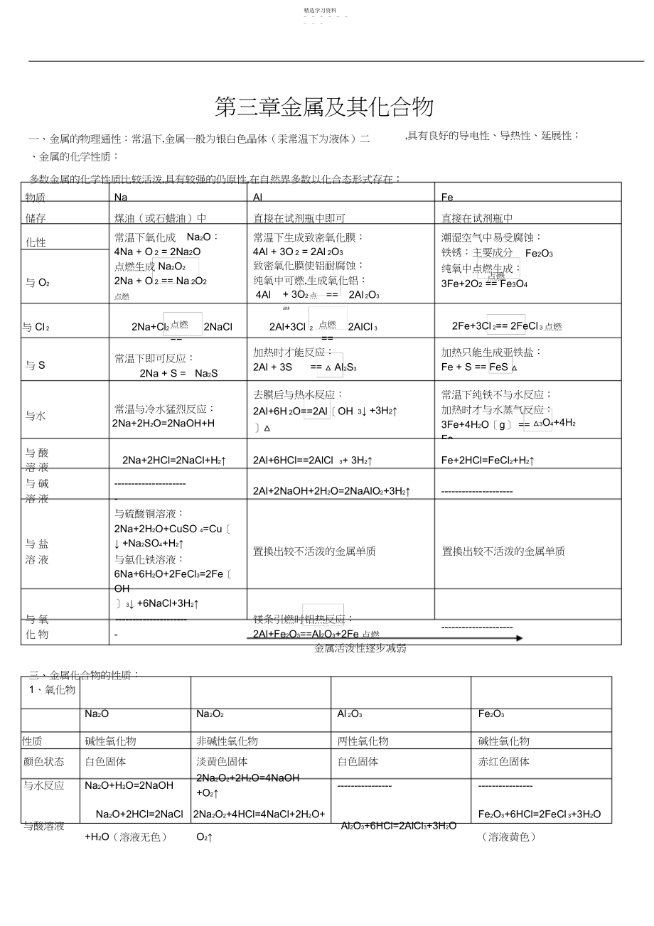 2022年高一化学必修知识点综合总结整理版3.docx_第1页