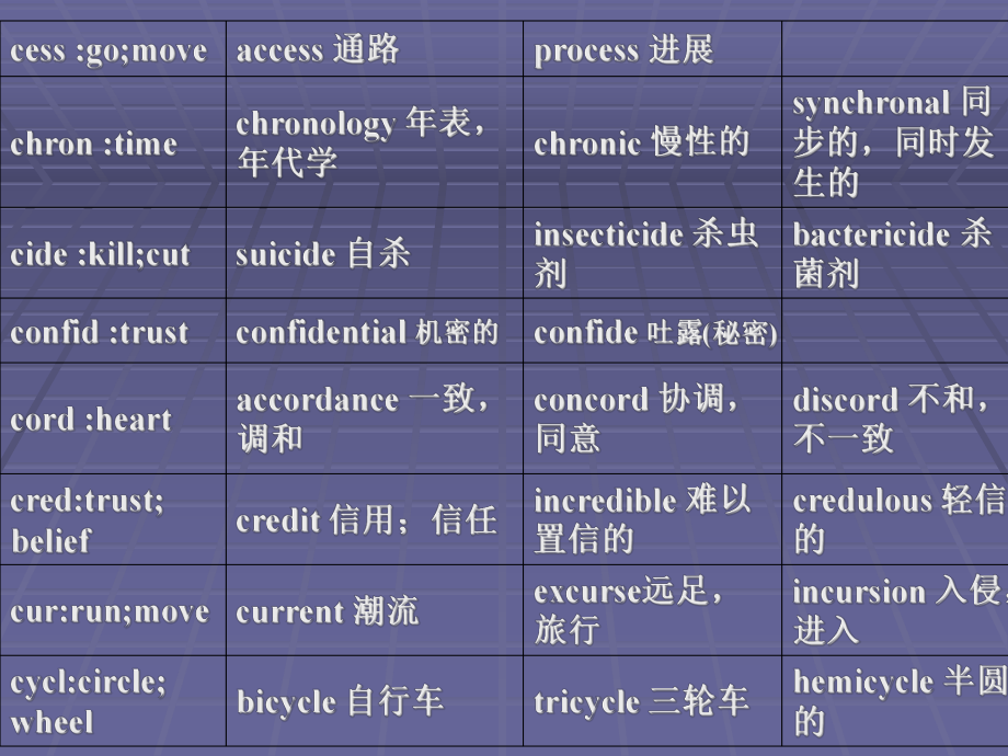 构词法：词干ppt课件.ppt_第2页