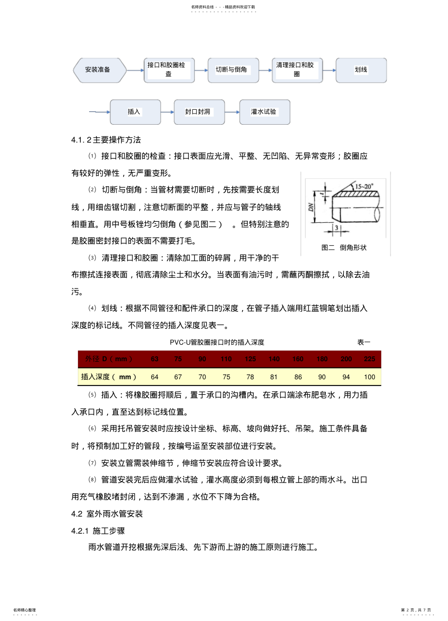 2022年雨水管安装程序 .pdf_第2页