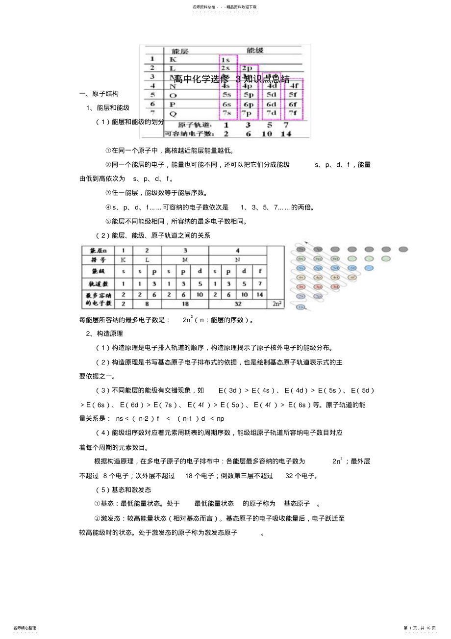 2022年高中化学选修知识点总结 2.pdf_第1页