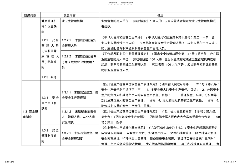 2022年城市生活垃圾填埋场安全隐患排查上报通用标准试行 .pdf_第2页