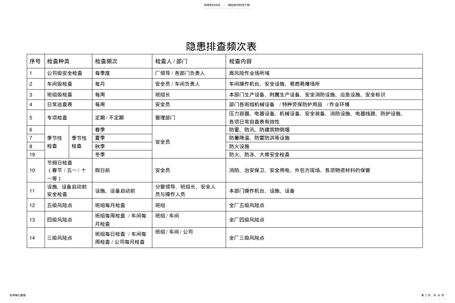 2022年隐患排查体系检查表汇总 .pdf_第2页