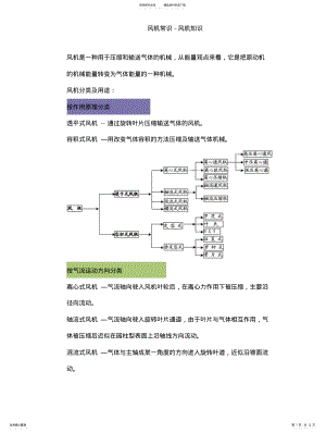 2022年风机参数计算 .pdf