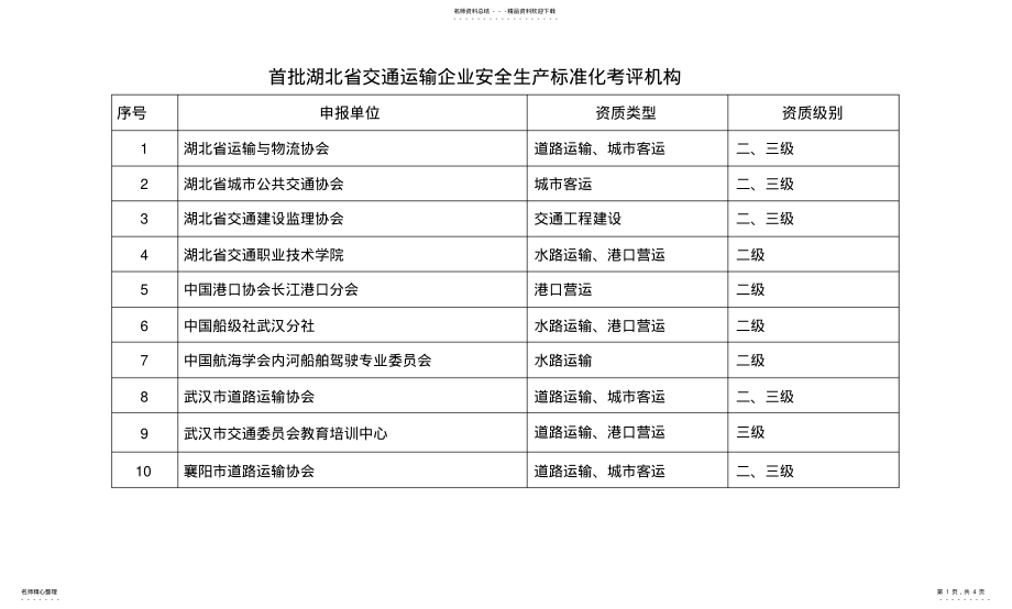 2022年首批湖北省交通运输企业安全生产标准化考评机构借鉴 .pdf_第1页