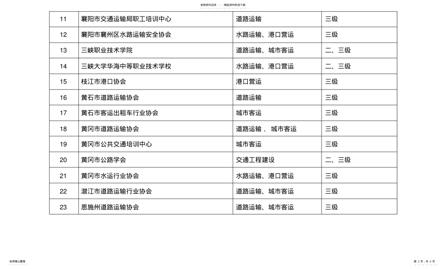 2022年首批湖北省交通运输企业安全生产标准化考评机构借鉴 .pdf_第2页