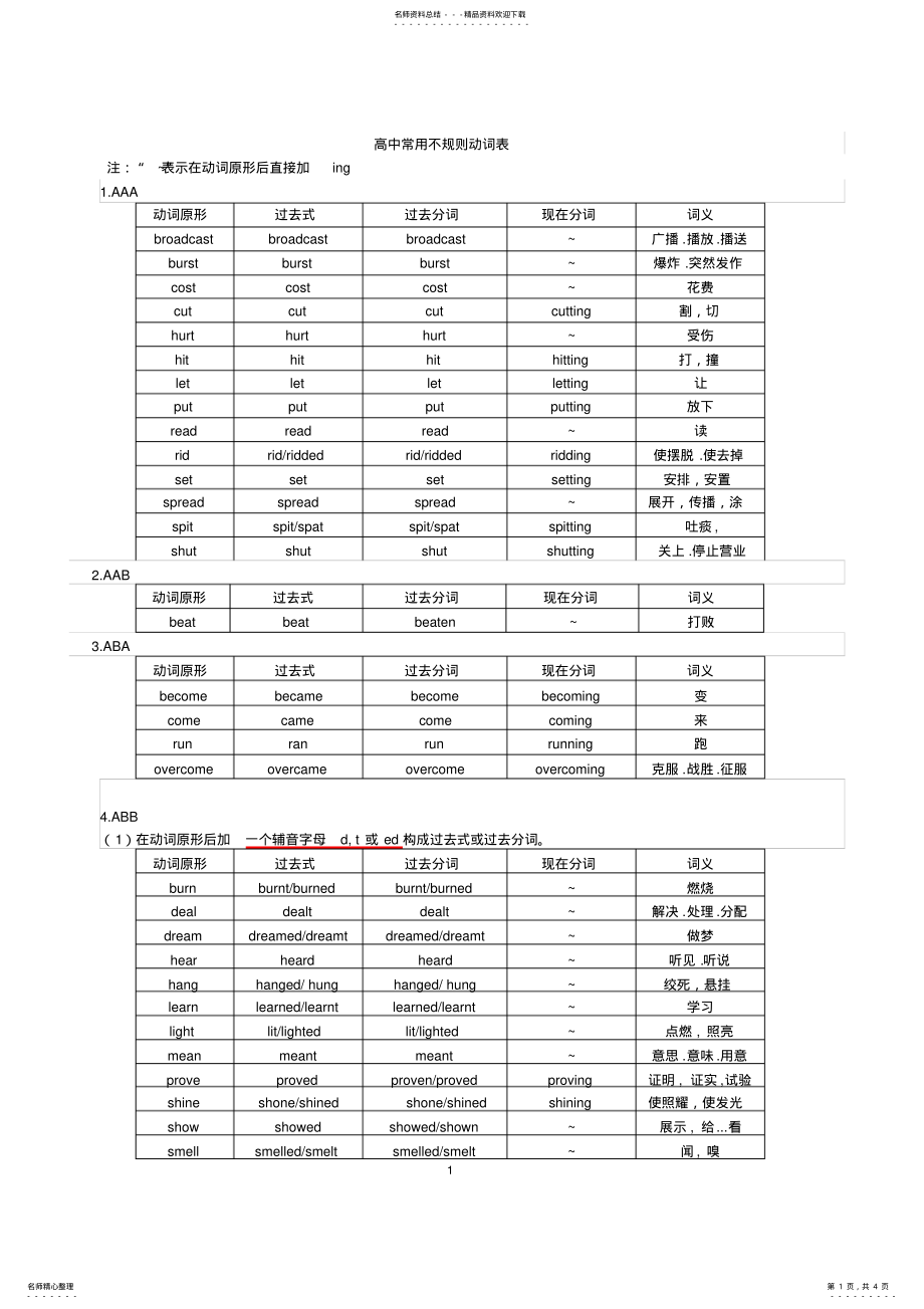 2022年高中常用不规则动词表 3.pdf_第1页