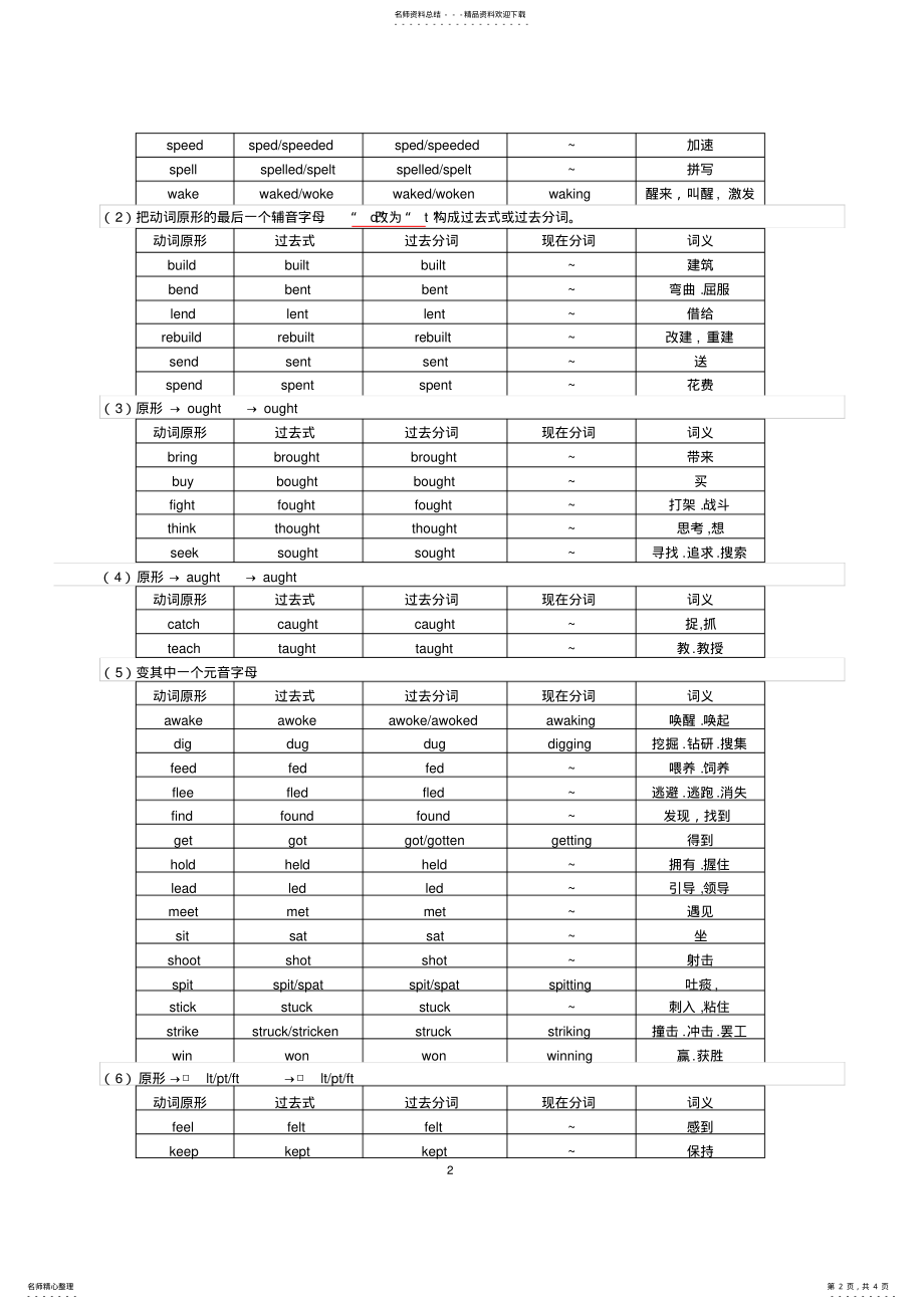 2022年高中常用不规则动词表 3.pdf_第2页