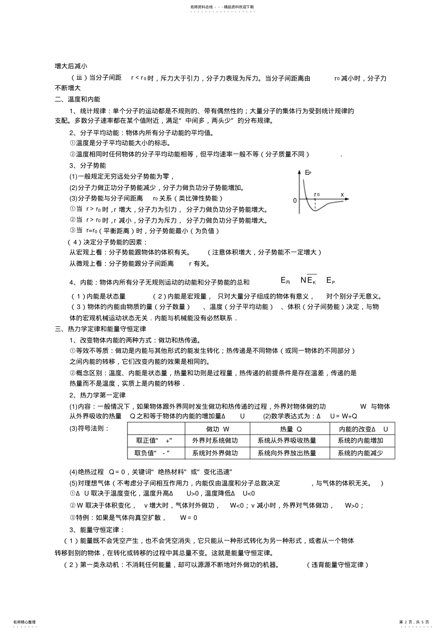 2022年高中物理选修-知识总结,推荐文档 2.pdf_第2页