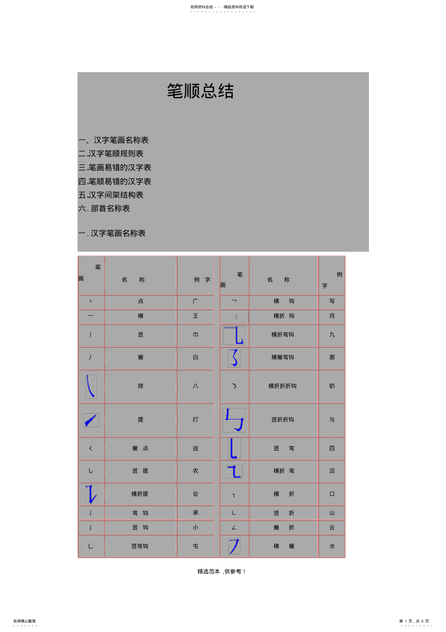 2022年小学语文笔画笔顺最全总结归纳 .pdf_第1页