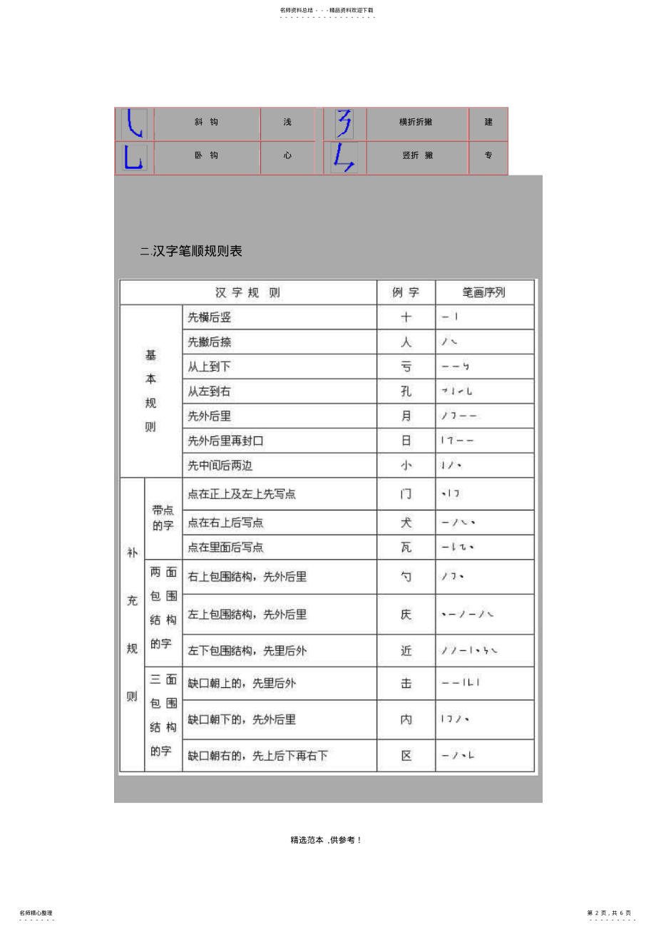 2022年小学语文笔画笔顺最全总结归纳 .pdf_第2页