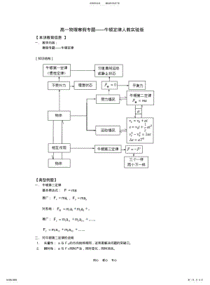 2022年高一物理寒假专题——牛顿定律人教实验版知识精讲 .pdf