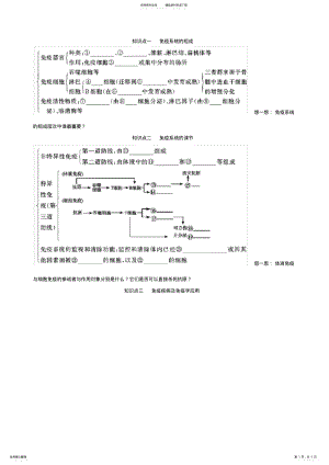 2022年高中生物免疫调节知识点.总结,推荐文档 .pdf