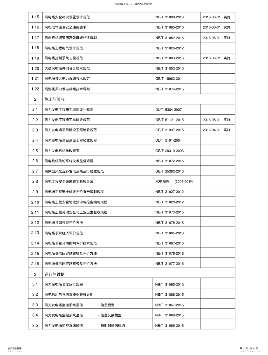 2022年风电、光伏技术标准清单 .pdf_第2页