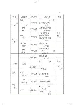 2022年小学科学三年级实验一览表3.docx